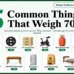 15 Things That Weigh 70 Kg (2026 Real-World Comparisons)