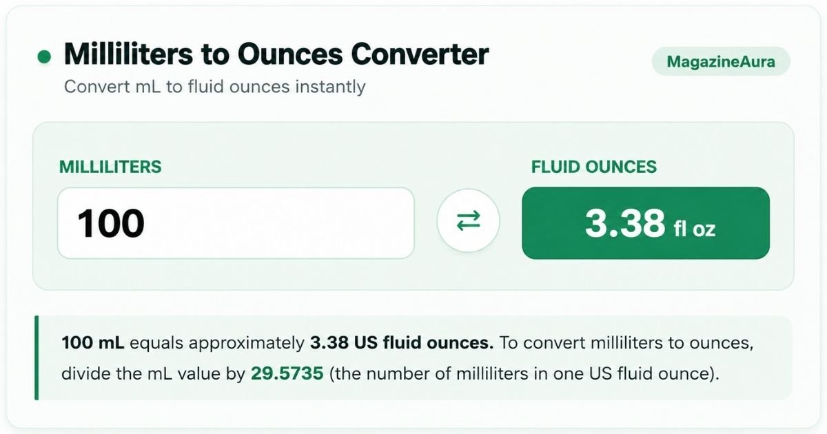 Converting Milliliters to Ounces: A Detailed Guide and Online Converter